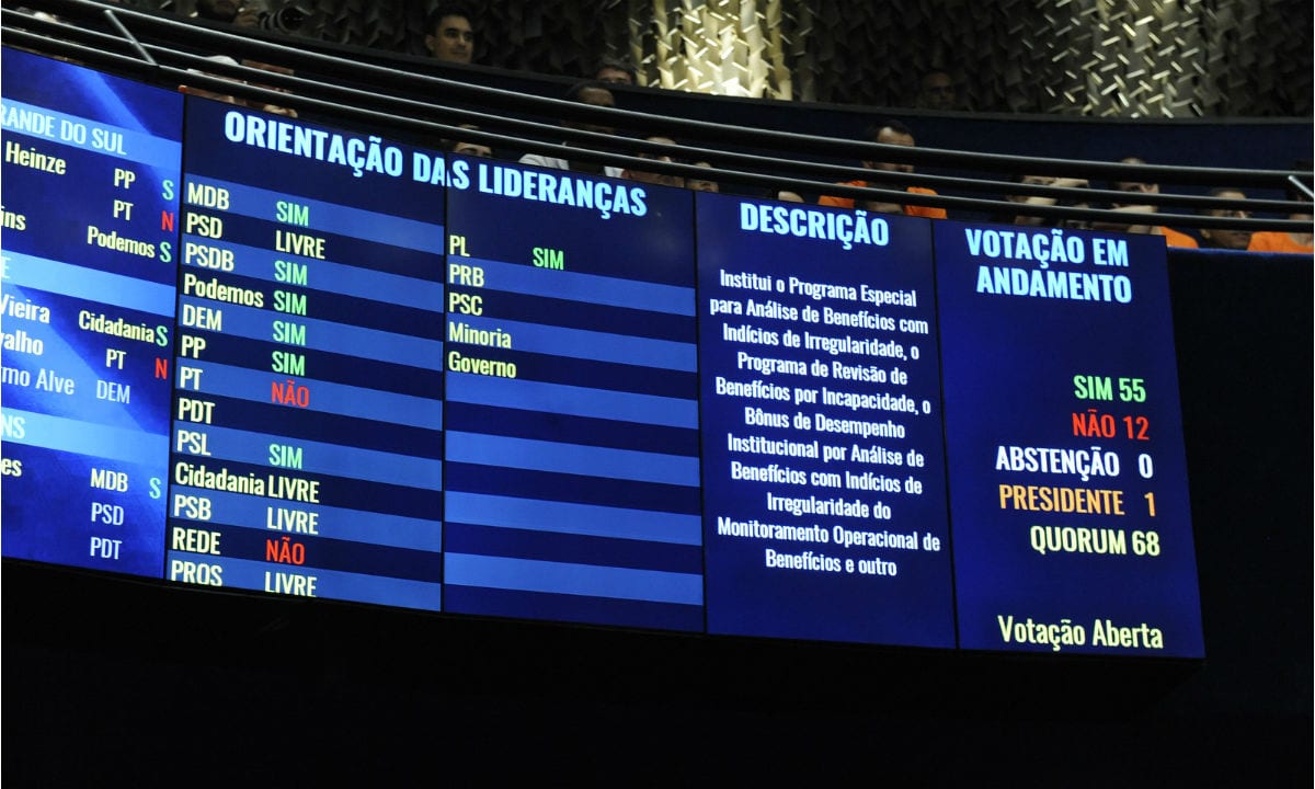 O que está em jogo na MP 871, maior vitória parlamentar de Bolsonaro até aqui