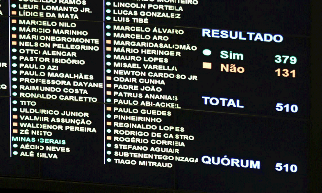 Reforma da Previdência: veja 10 pontos alarmantes aprovados na Câmara
