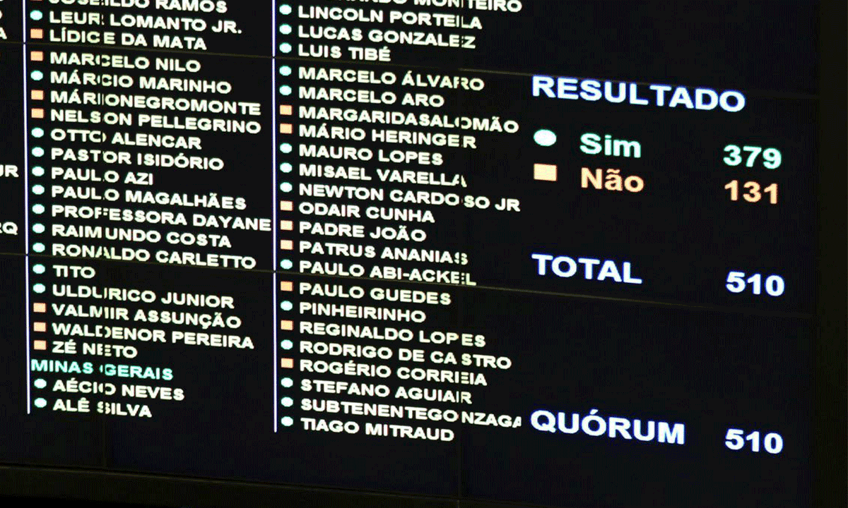 Reforma da Previdência: veja 10 pontos alarmantes aprovados na Câmara