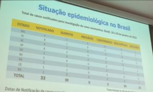 Ministério da Saúde monitora nove casos suspeitos de coronavírus no Brasil