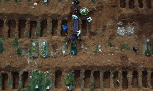 Brasil registra 1.039 mortes por coronavírus e soma 24.512 vítimas fatais