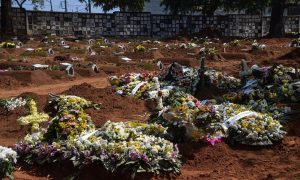 Brasil tem 1.041 mortos por Covid-19 em 24h; total supera 143 mil
