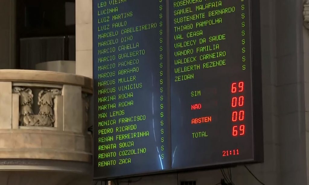 Por 69 a 0, Alerj aprova continuidade do impeachment de Witzel