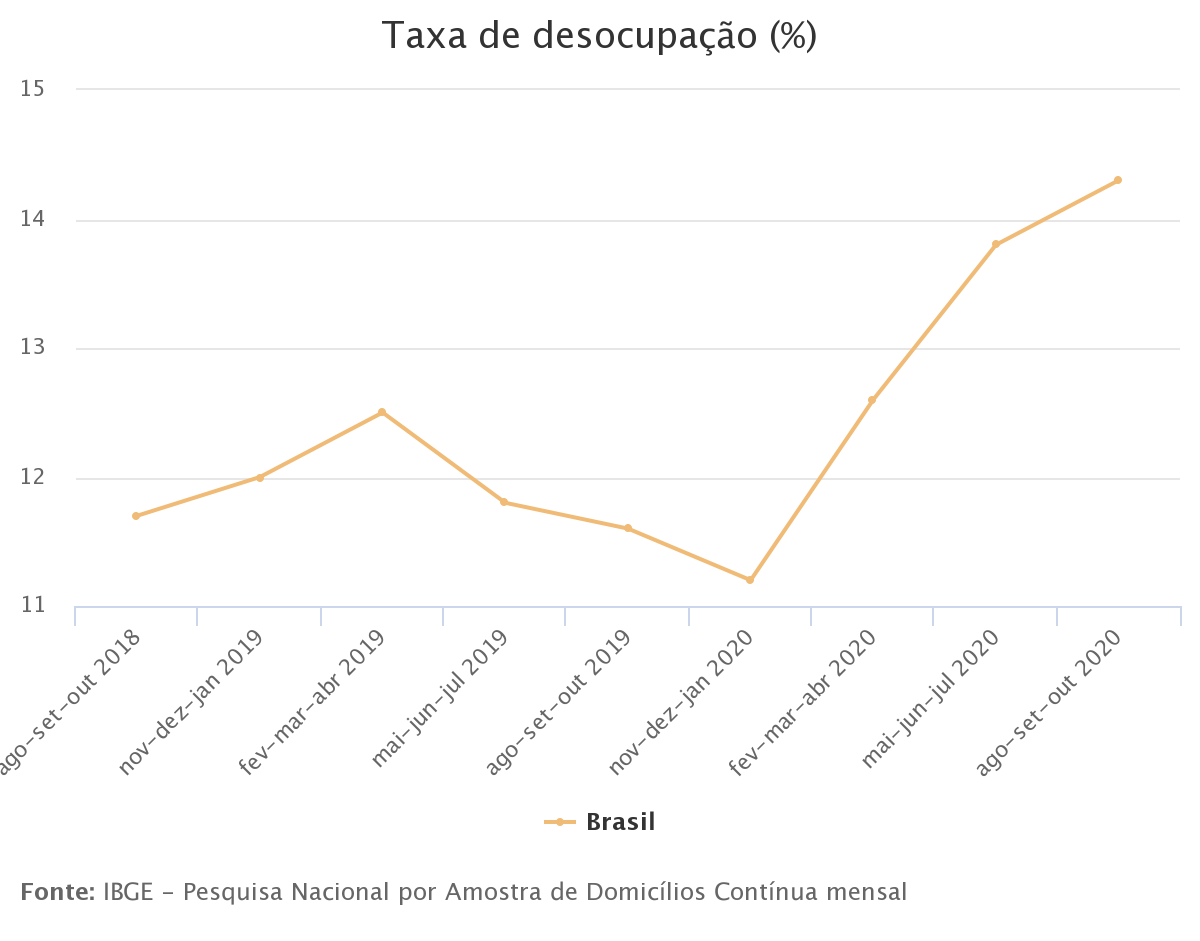 Gr%C3%A1fico IBGE 2021 1 11