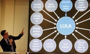 STJ marca julgamento de ação de Lula contra Deltan e seu PowerPoint