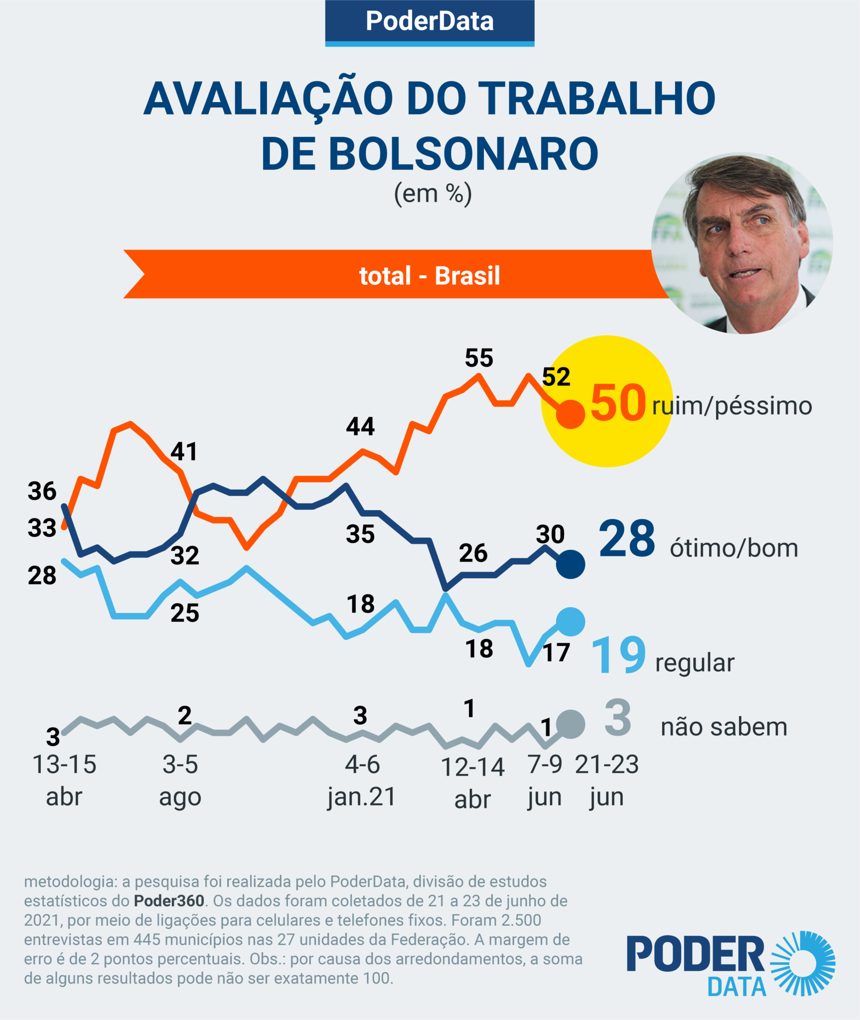 Nas mãos de Bolsonaro, o Brasil vive em um triste jogo de xadrez 4D –  Opinião – CartaCapital