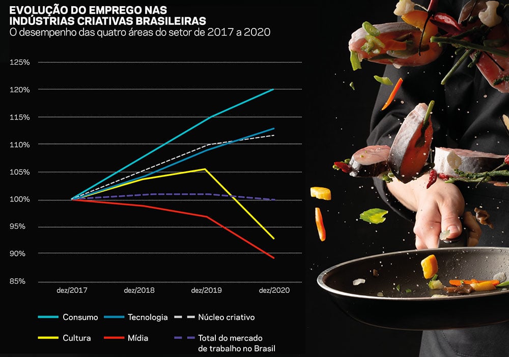 O mercado das ideias