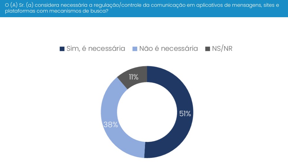  Na Mídia - Brasil entra na linha de frente pela regulação das  redes sociais