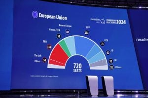 Como cada país votou na eleição para o Parlamento Europeu