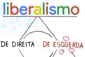 CARTUM: Liberalismo