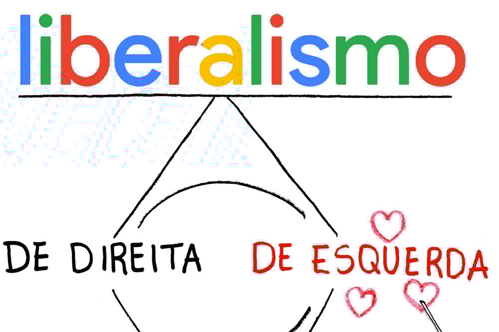 CARTUM: Liberalismo