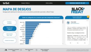 Startup mapeia tendências de consumo na Black Friday com dados de redes sociais