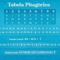 Numerologia do nome: de Aline Riscado a Aline Campos e o impacto na vida