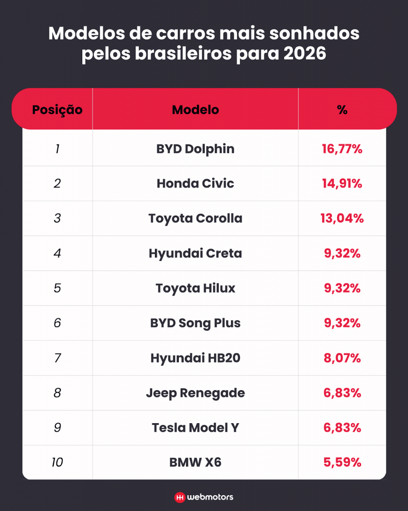 carros desejados 2026