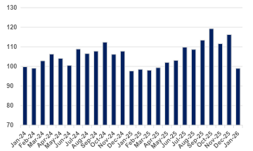 faturamento empresas