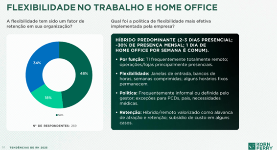 Fim do home office: fonte Korn Ferry