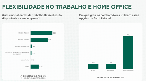Fim do home office: fonte Korn Ferry