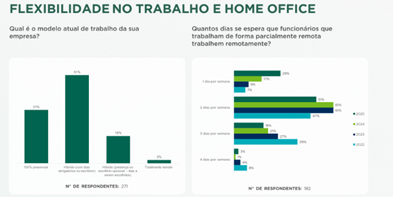 Fim do home office: fonte Korn Ferry