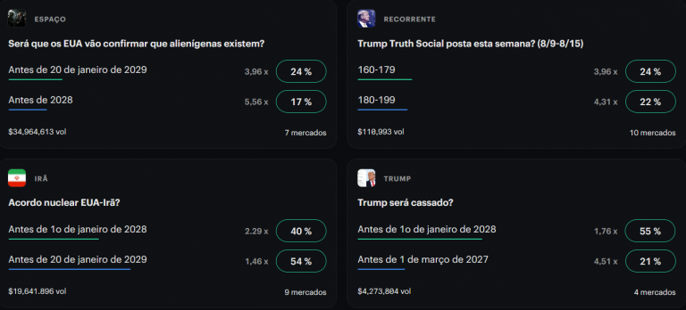 Mercados de previsão: a Kalshi quer que você aposte na eficácia de tratamento de pacientes médicos (Foto: Reprodução / Site oficial da Kalshi)